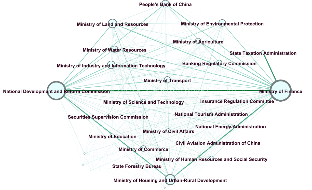 Network diagram of inter-agency collaboration in PPP policymaking